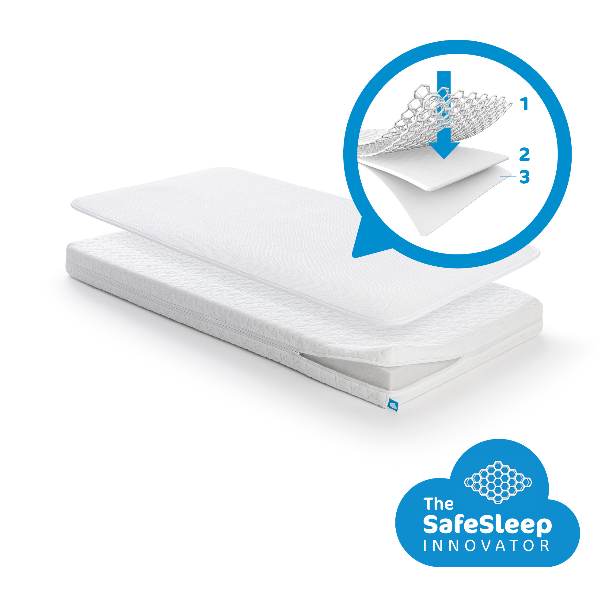 AeroSleep Sleep Safe Pack Essential - 70x140